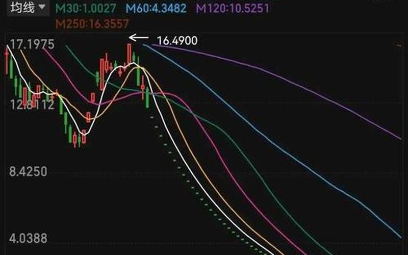 大涨不停的股票配资行情-第1张图片-金银屋