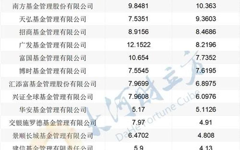 海富通实盘配资混合型证券投资基金-第1张图片-树涛168配资网_配资炒股平台及公司_股票配资门户网