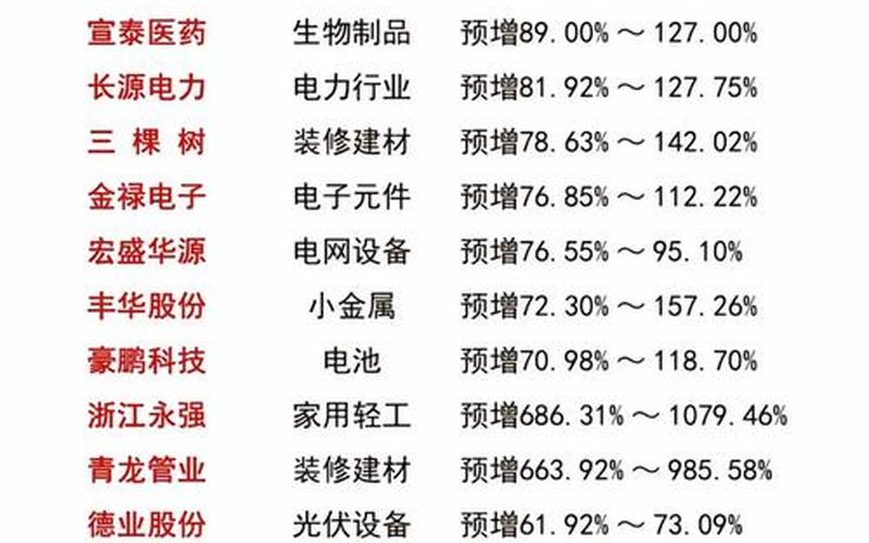 业绩稳定分红高的实盘配资-第1张图片-树涛168配资网_配资炒股平台及公司_股票配资门户网