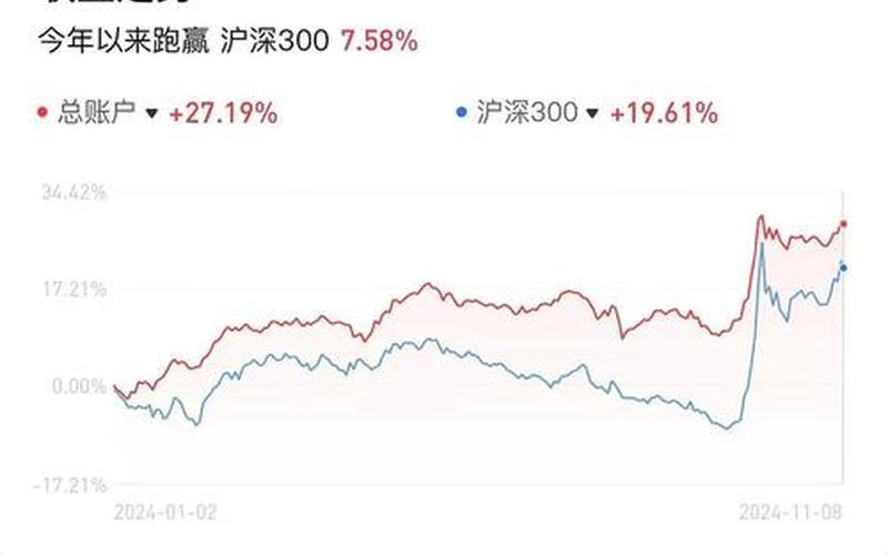 基金定投的收益率-第1张图片-树涛168配资网_配资炒股平台及公司_股票配资门户网