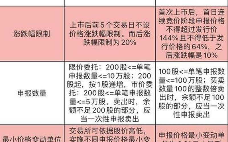 科创板配资炒股配资交易资格 科创板最低买入多少股-第1张图片-金银屋