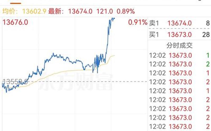 今日沪指实盘配资大盘走势-第1张图片-金银屋