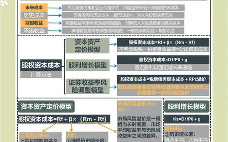股票配资交易费用对利率的影响（股票配资交易成本怎么计算）-第1张图片-金银屋