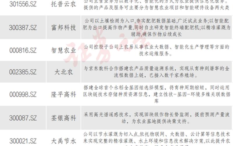 农业股票前十名-第1张图片-金银屋