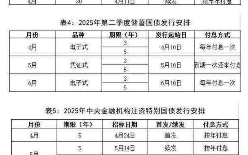 3月国债发行时间及利率-第1张图片-金银屋
