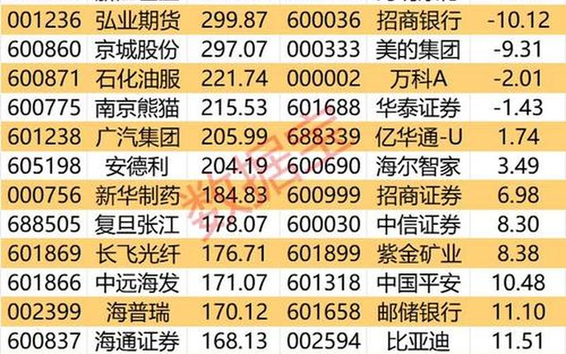 港股数字货币股票一览表-第1张图片-金银屋