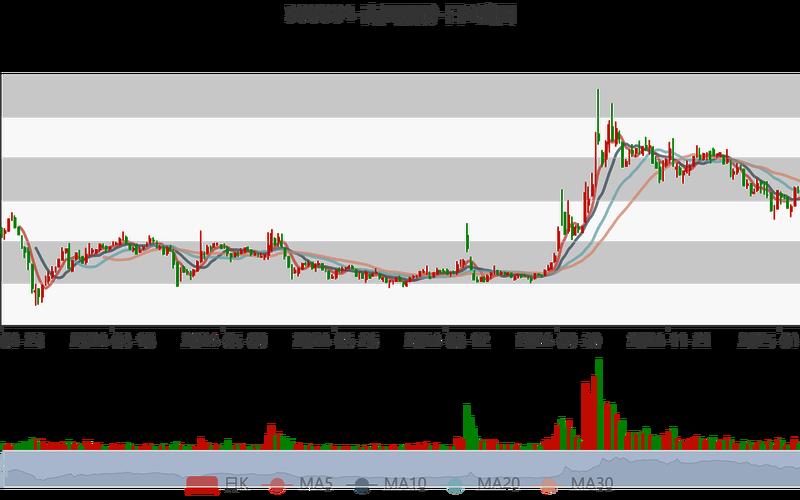 风力发电股票配资行情-第1张图片-金银屋 风力发电股票配资行情-第1张图片-金银屋
