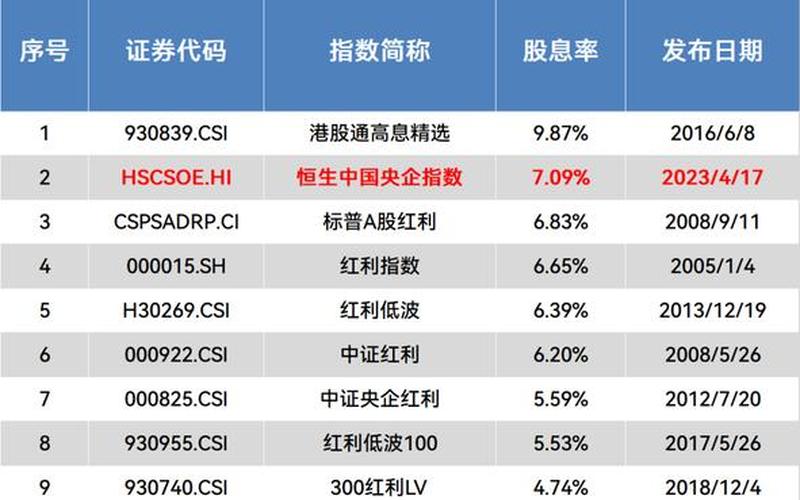 股息红利支持诉讼时效，股息红利支持诉讼时效是多久-第1张图片-金银屋