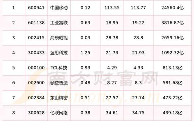 股票配资5G的龙头股有哪些-第1张图片-金银屋