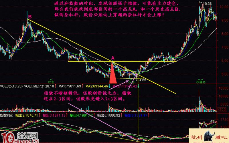 股票突破买入法实战-第1张图片-金银屋