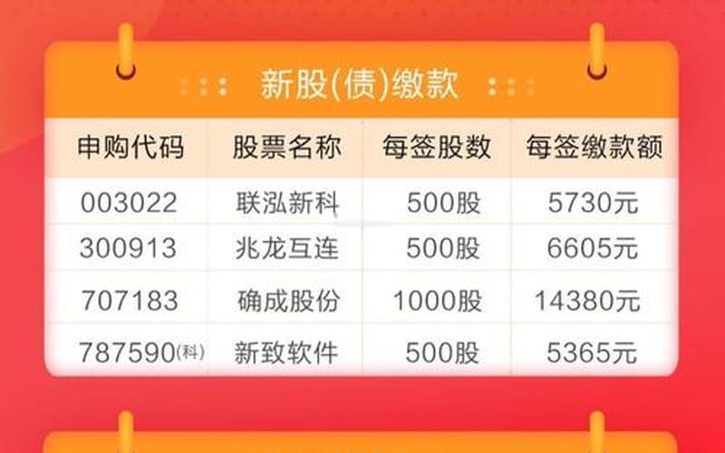 可转债申购一览表申购-第1张图片-金银屋