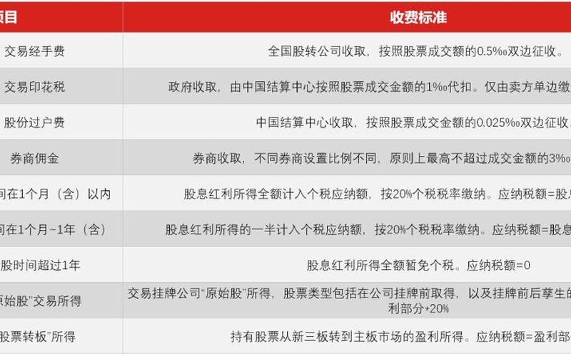新三板购买股票的条件-第1张图片-金银屋