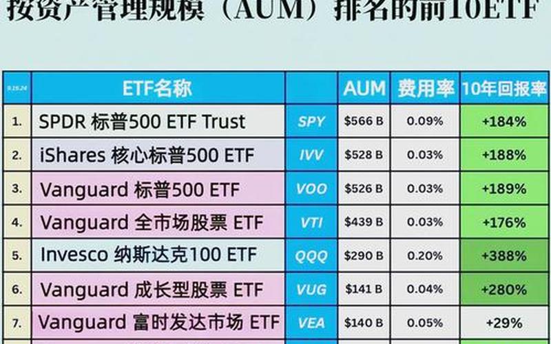 全球高股息证券ETF，高股息基金前十名-第1张图片-金银屋