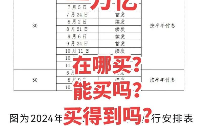 国债收益与价格-第1张图片-金银屋