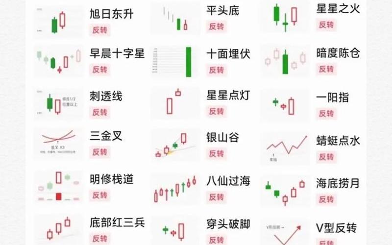 股市画线技巧-第1张图片-金银屋
