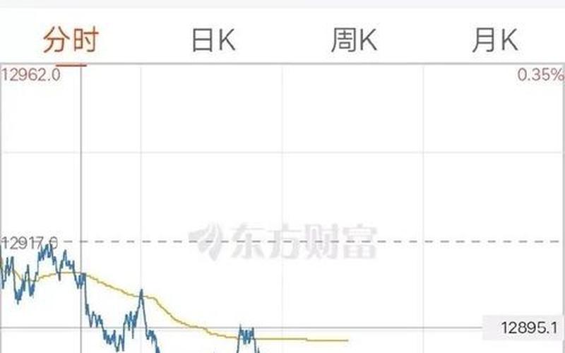 富士康股票今日走势-第1张图片-金银屋 富士康股票今日走势-第1张图片-金银屋