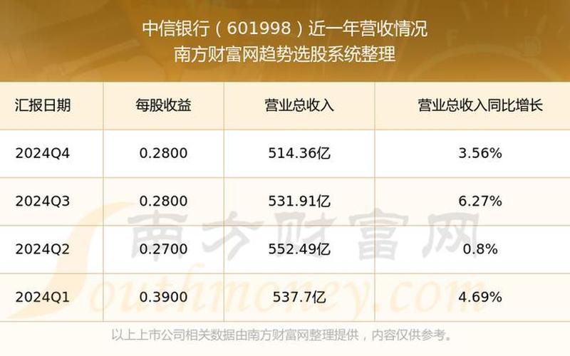 中信银行股票分红情况表-第1张图片-金银屋