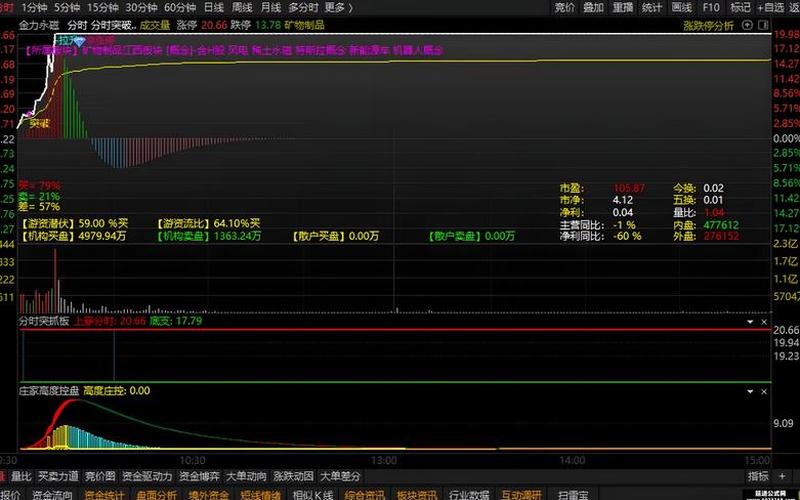 股票配资指标分时-第1张图片-金银屋