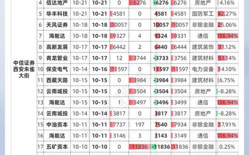 配资炒股配资交易排行榜前十名-第1张图片-金银屋