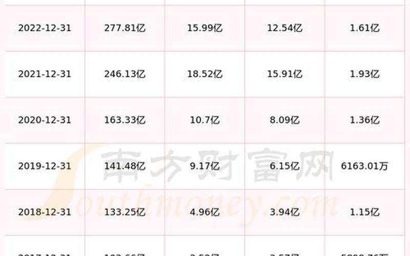 明泰股票今日价格-第1张图片-金银屋 明泰股票今日价格-第1张图片-金银屋