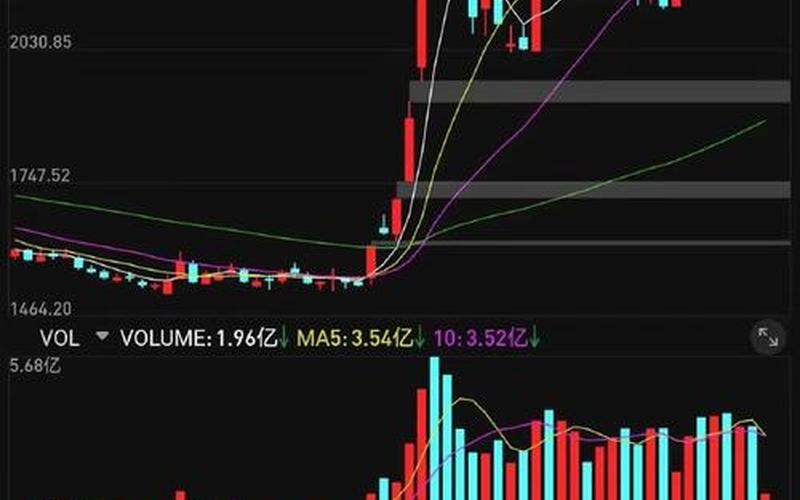 恒生指数过顶率（恒生指数回升4000点）-第1张图片-金银屋