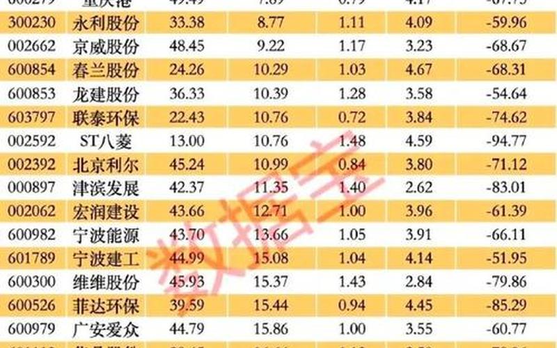 市盈率最高的股票配资排名-第1张图片-金银屋 市盈率最高的股票配资排名-第1张图片-金银屋