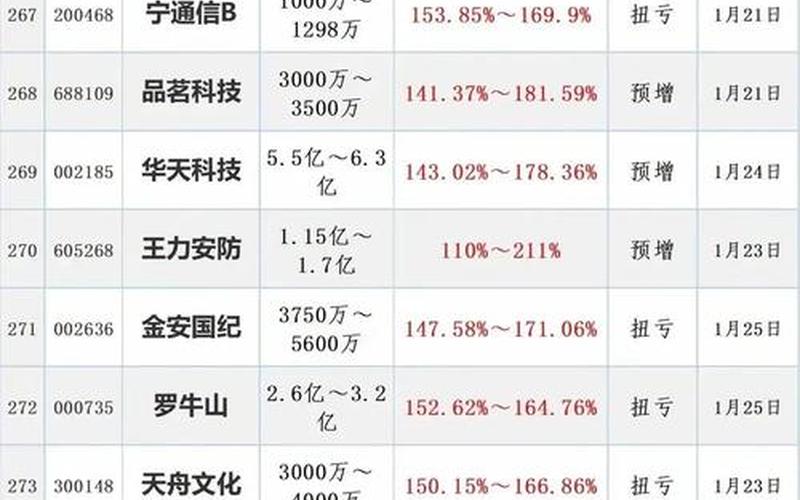 环保股业绩暴增股票配资（环保股业绩暴增股票配资有哪些）-第1张图片-金银屋