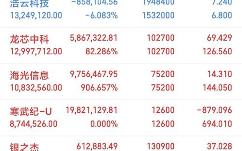 9点25分到9点30分挂单卖出股票-第1张图片-金银屋