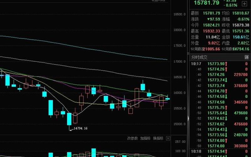 最新恒生指数回落（恒生指数2020）-第1张图片-金银屋