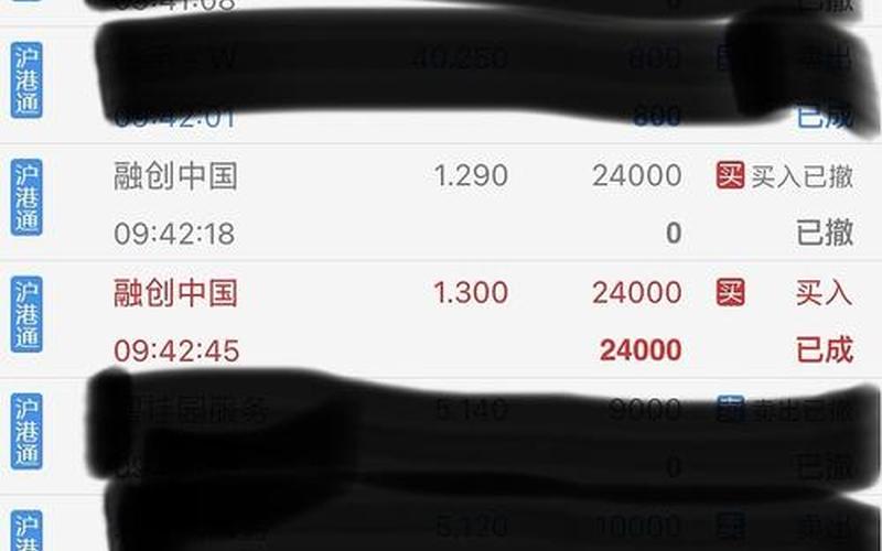 融创服务炒股配资行情-第1张图片-金银屋