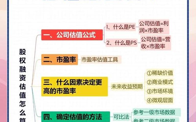 投资和技术股占比的重要性-第1张图片-树涛168配资网_配资炒股平台及公司_股票配资门户网