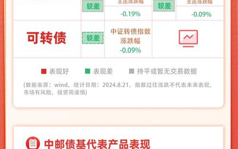 中邮定期开放债券C-第1张图片-树涛168配资网_配资炒股平台及公司_股票配资门户网