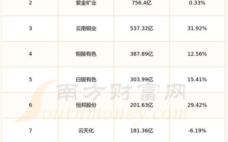 驰宏锌锗股份实盘配资：助力中国锌锗产业的领军企业-第1张图片-金银屋