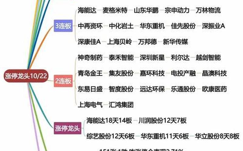 股票配资不同板块的区别（股票配资一共几个板）-第1张图片-金银屋