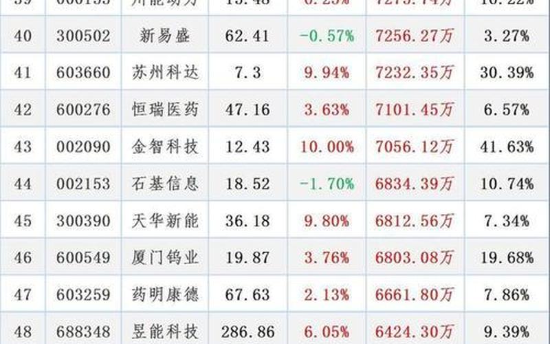 推荐配资炒股配资牛股:最新潜力牛股一览表-第1张图片-金银屋 推荐配资炒股配资牛股:最新潜力牛股一览表-第1张图片-金银屋