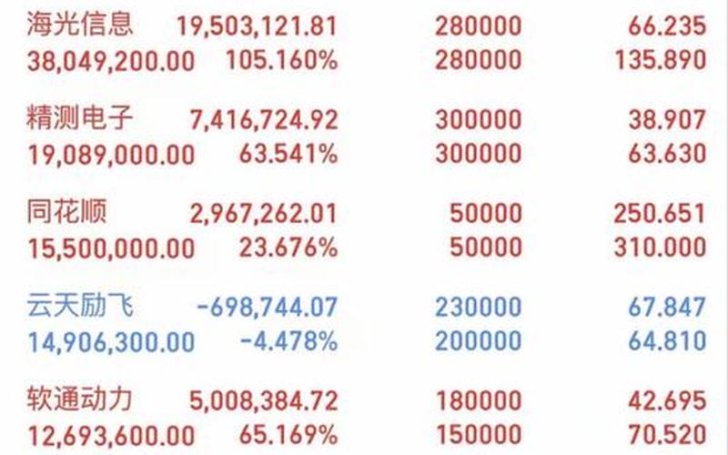 港交所股票配资行情分析-第1张图片-金银屋