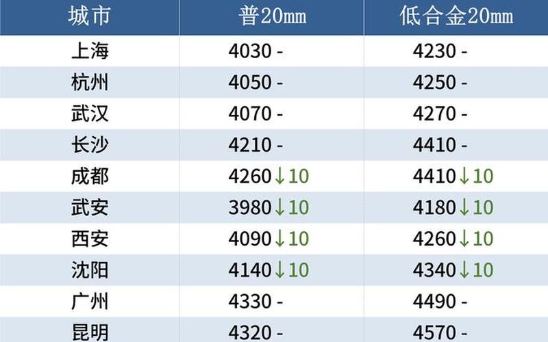 建筑钢材配资炒股行情-第1张图片-金银屋 建筑钢材配资炒股行情-第1张图片-金银屋