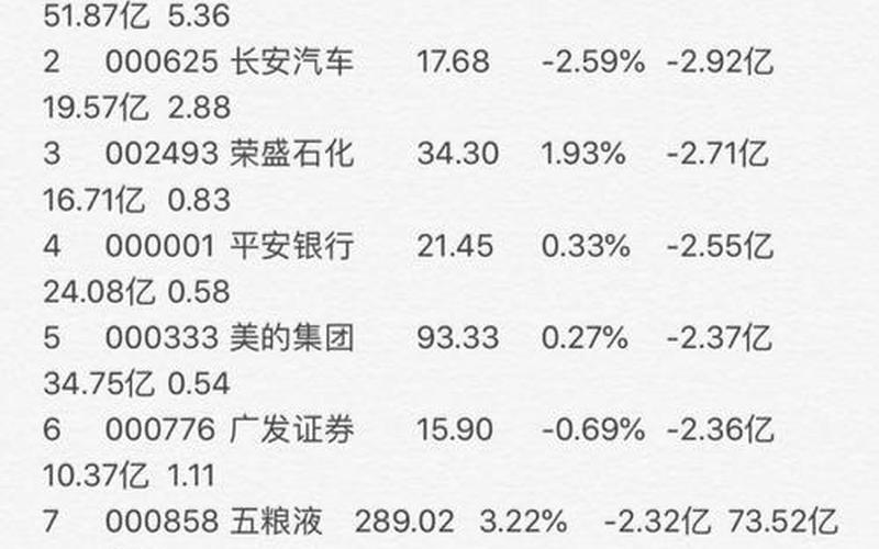 深股通与北上资金的区别-第1张图片-金银屋