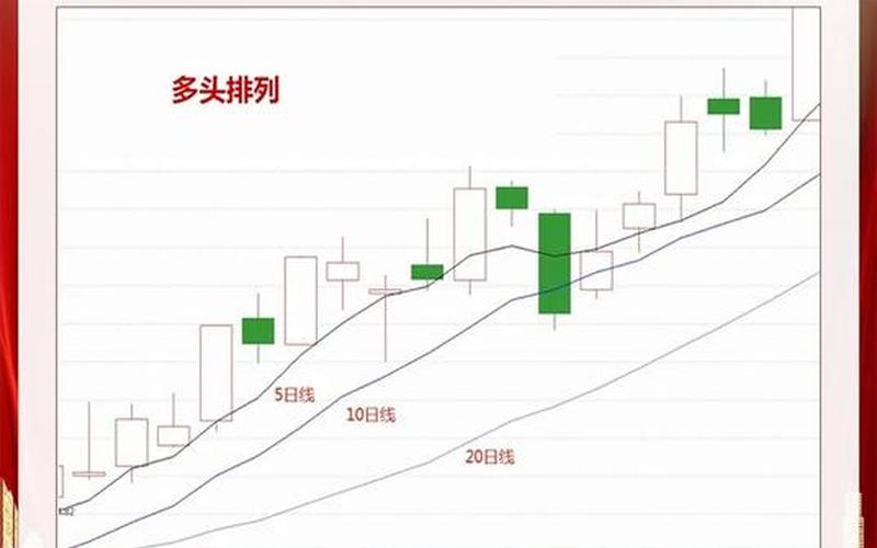 股票配资里面的均线是什么意思-第1张图片-金银屋