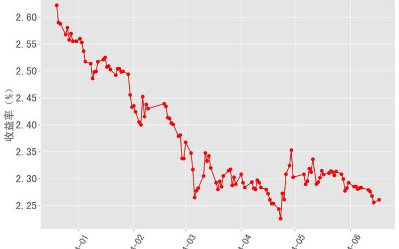 全球高收益债 鹏华全球高收益债-第1张图片-金银屋 全球高收益债 鹏华全球高收益债-第1张图片-金银屋