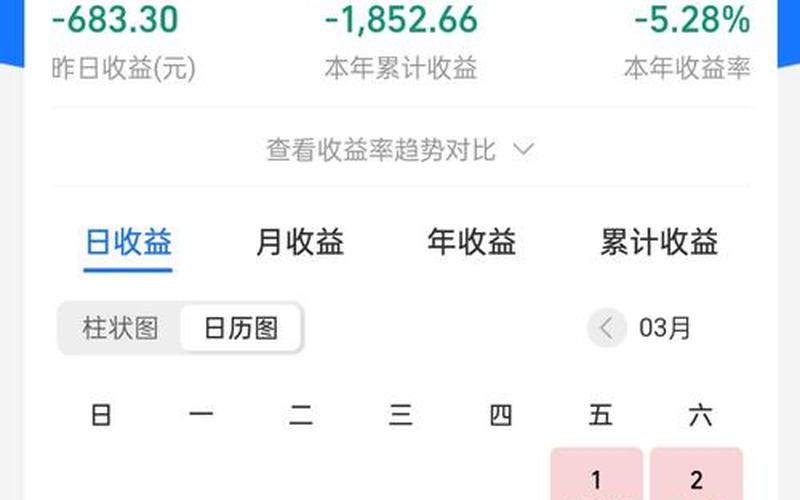 基金什么时候收益-第1张图片-金银屋