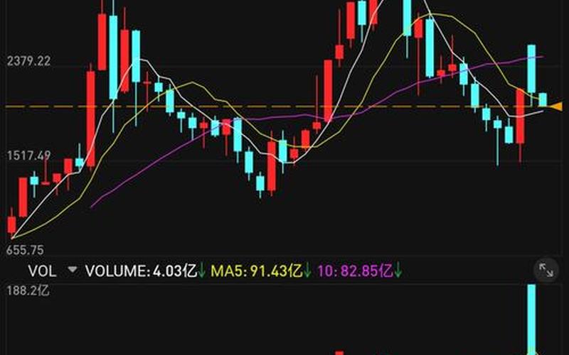 股市行情创业板排行-第1张图片-金银屋