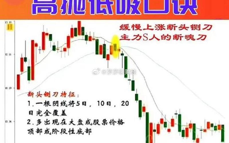 高抛低吸配资炒股配资 配资炒股配资低抛高吸是输还是赢-第1张图片-金银屋