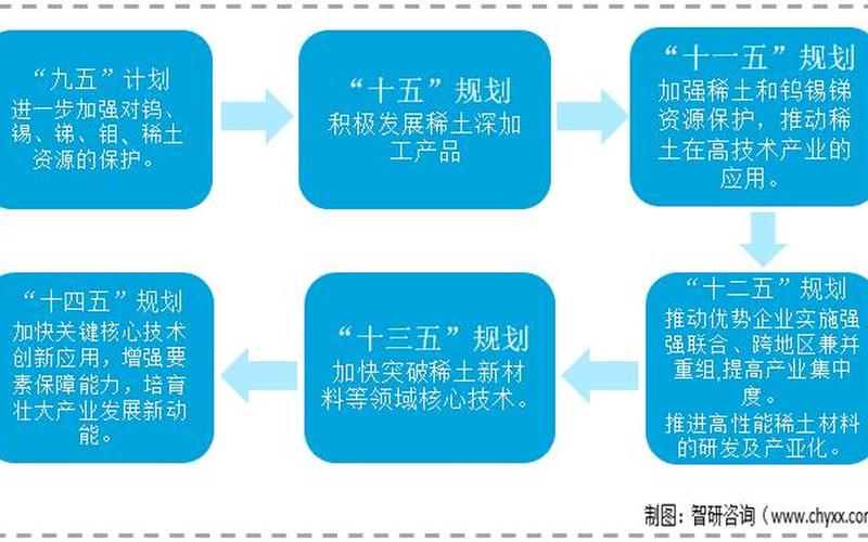 稀土板块配资炒股行情：稀土资源的关键影响因素和前景展望-第1张图片-金银屋
