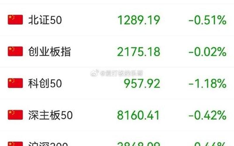 中国股票配资行情A股指数-第1张图片-金银屋 中国股票配资行情A股指数-第1张图片-金银屋