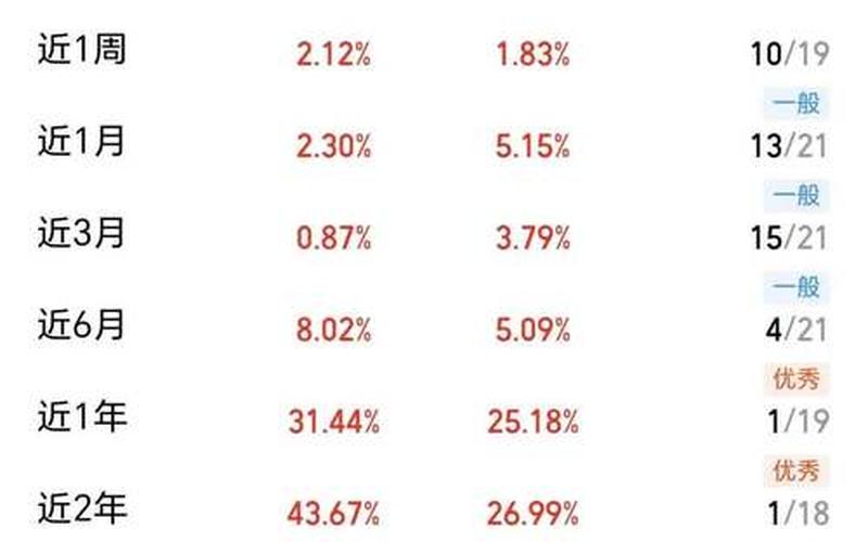 投资者通过将基金与同期基金业绩-第1张图片-金银屋 投资者通过将基金与同期基金业绩-第1张图片-金银屋
