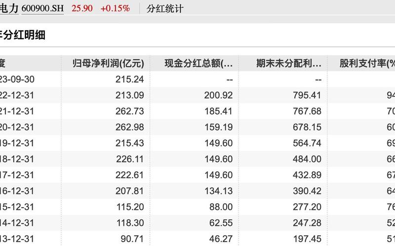 目前股息最高的十支股，目前股息最高的十支股票是什么-第1张图片-金银屋