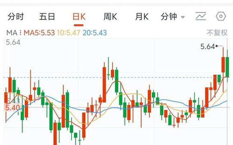 股票LWR指标使用技巧-第1张图片-金银屋 股票LWR指标使用技巧-第1张图片-金银屋