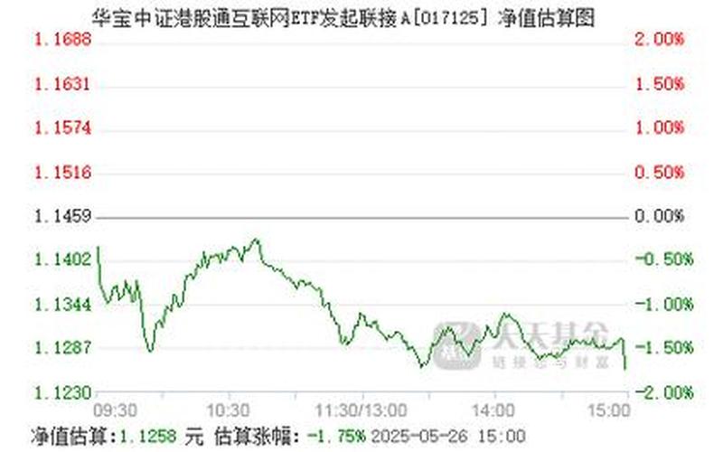华宝港股通恒生指数（005883华宝港股通）-第1张图片-金银屋