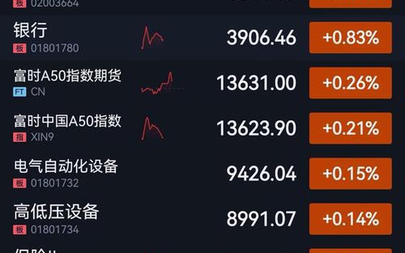 当下股市行情下-第1张图片-金银屋 当下股市行情下-第1张图片-金银屋